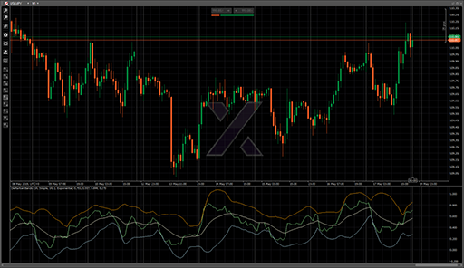 DeMarker Bandsの表示画像